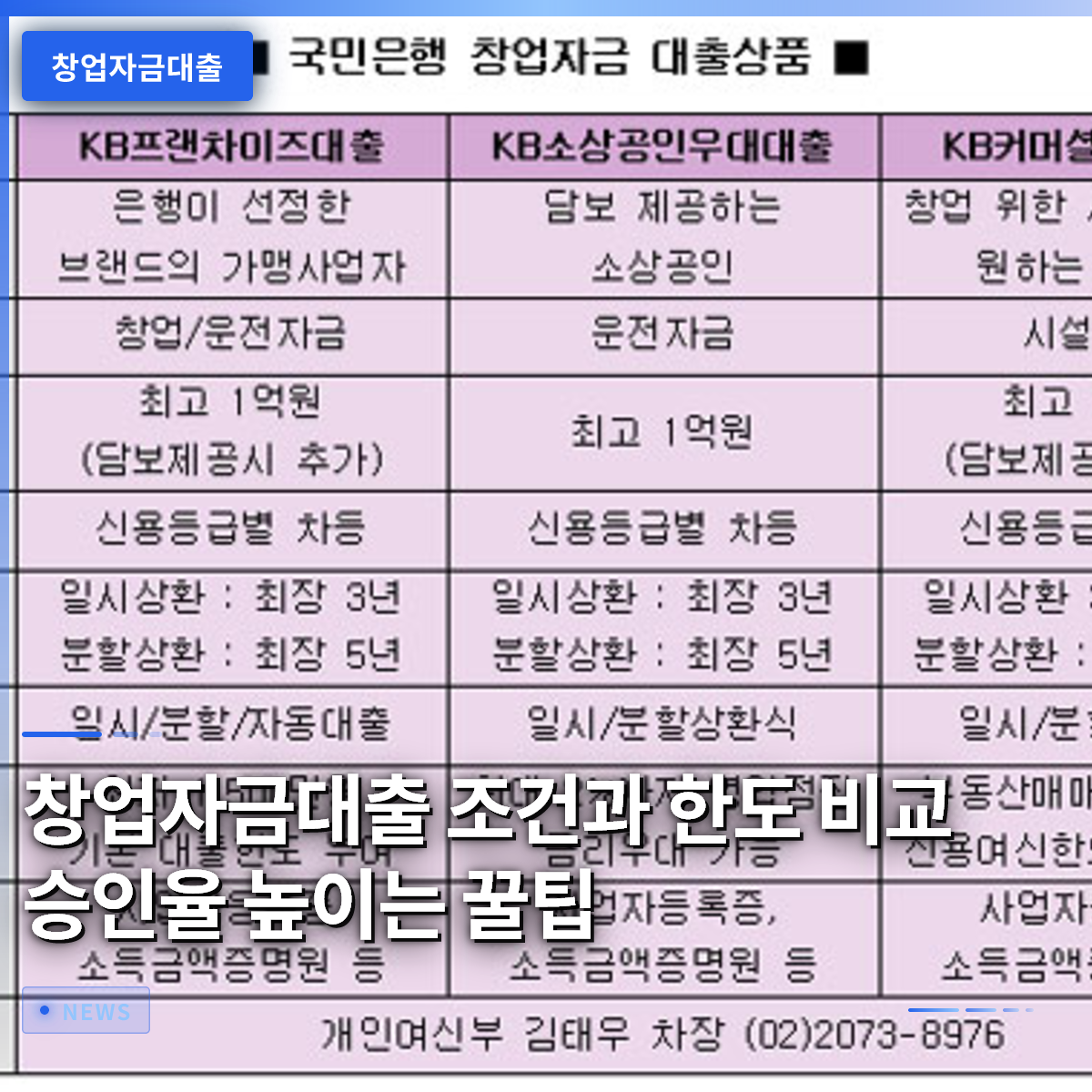 창업자금대출 조건과 한도 비교 승인율 높이는 꿀팁 창업자금대출 조건과 한도 비교 승인율 높이는 꿀팁