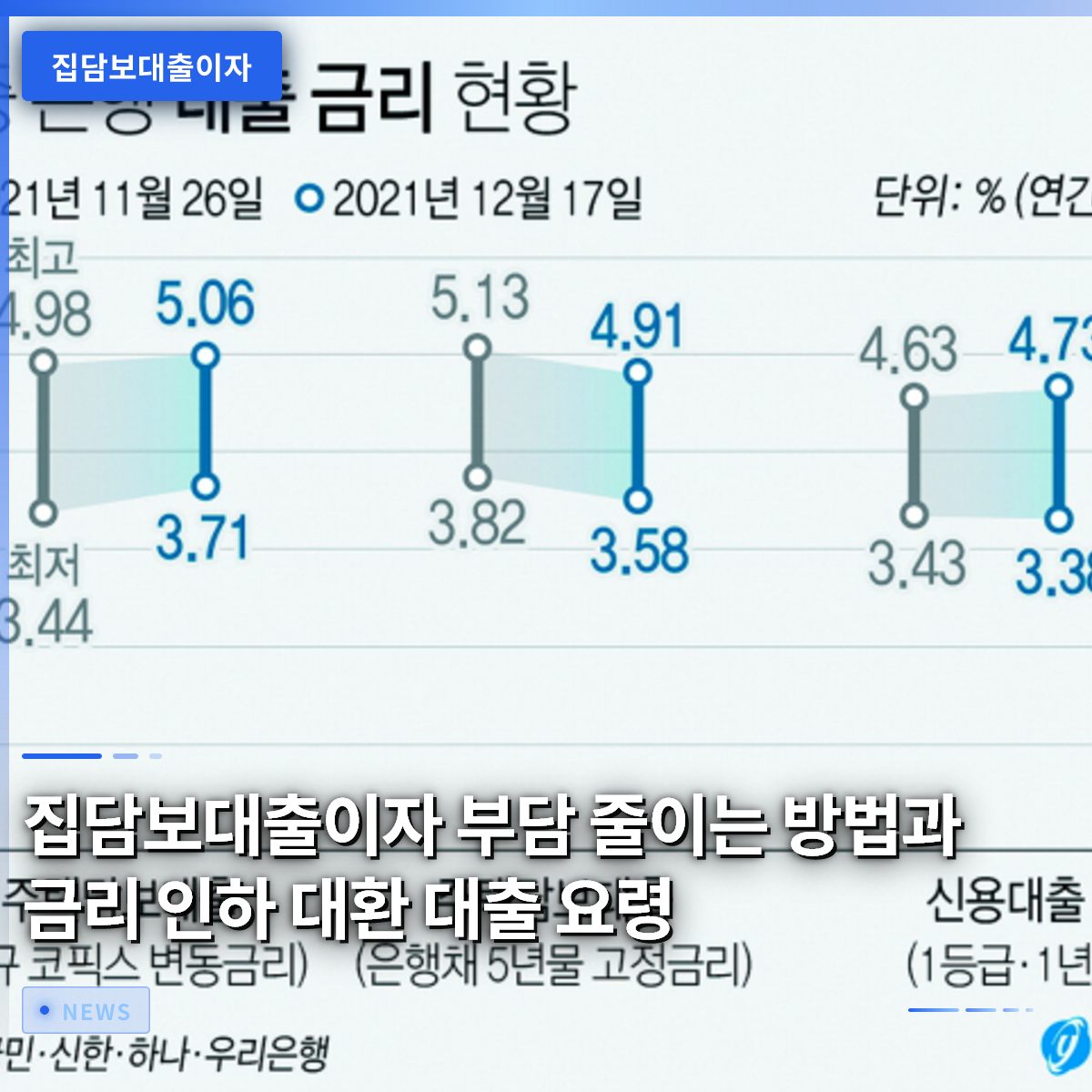집담보대출이자 부담 줄이는 방법과 금리 인하 대환 대출 요령