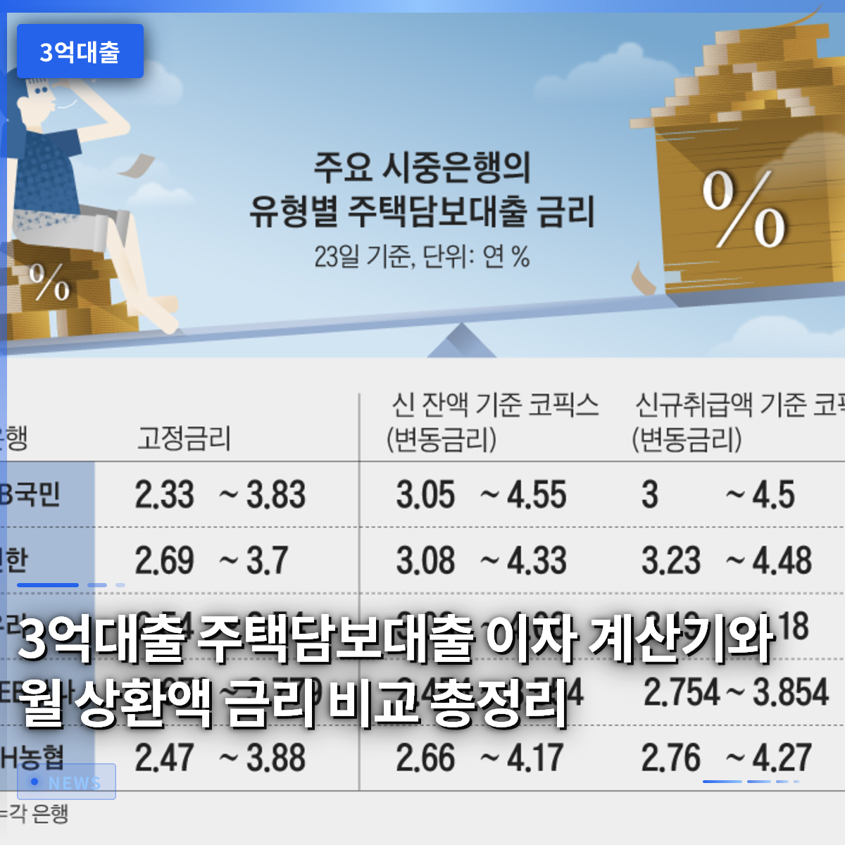 3억대출 주택담보대출 이자 계산기와 월 상환액 금리 비교 총정리 3억대출 주택담보대출 이자 계산기와 월 상환액 금리 비교 총정리