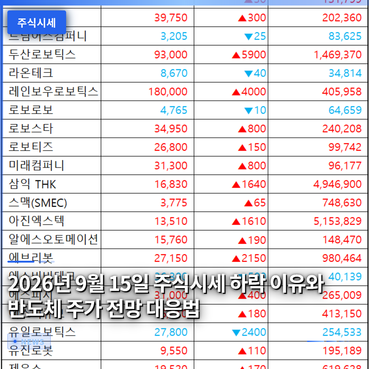 2026년 9월 15일 주식시세 하락 이유와 반도체 주가 전망 대응법 2026년 9월 15일 주식시세 하락 이유와 반도체 주가 전망 대응법