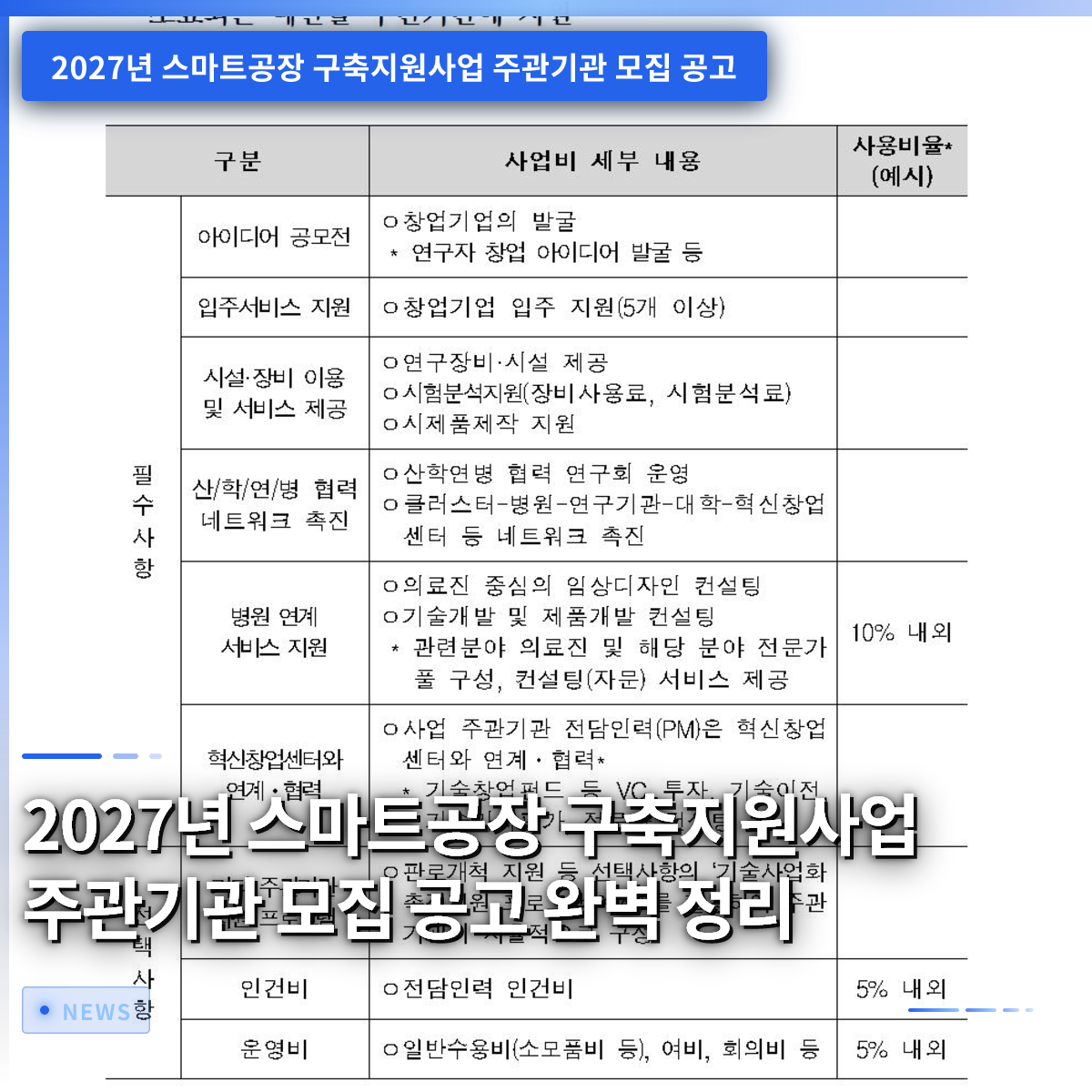 2027年 スマートファクトリー構築支援事業 主管機関募集公告の完全ガイド