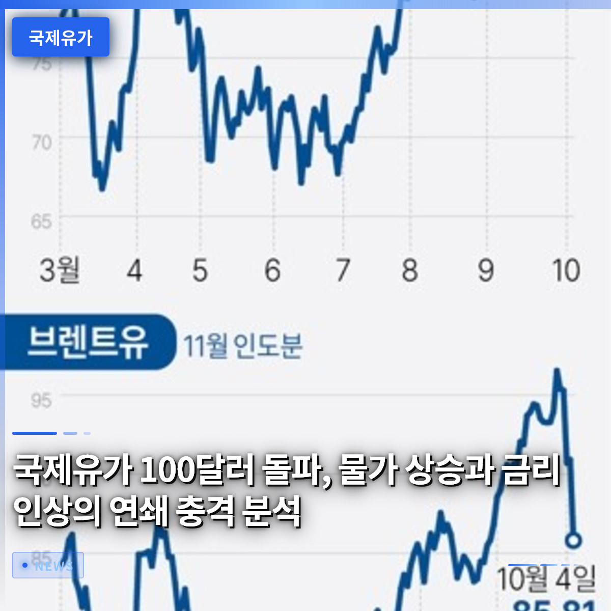 국제유가 100달러 돌파, 물가 상승과 금리 인상의 연쇄 충격 분석 국제유가 100달러 돌파, 물가 상승과 금리 인상의 연쇄 충격 분석