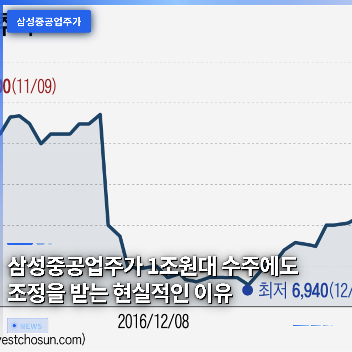 サムスン重工業の株価が1兆ウォン規模の受注にも関わらず調整局面を迎えている現実的な理由