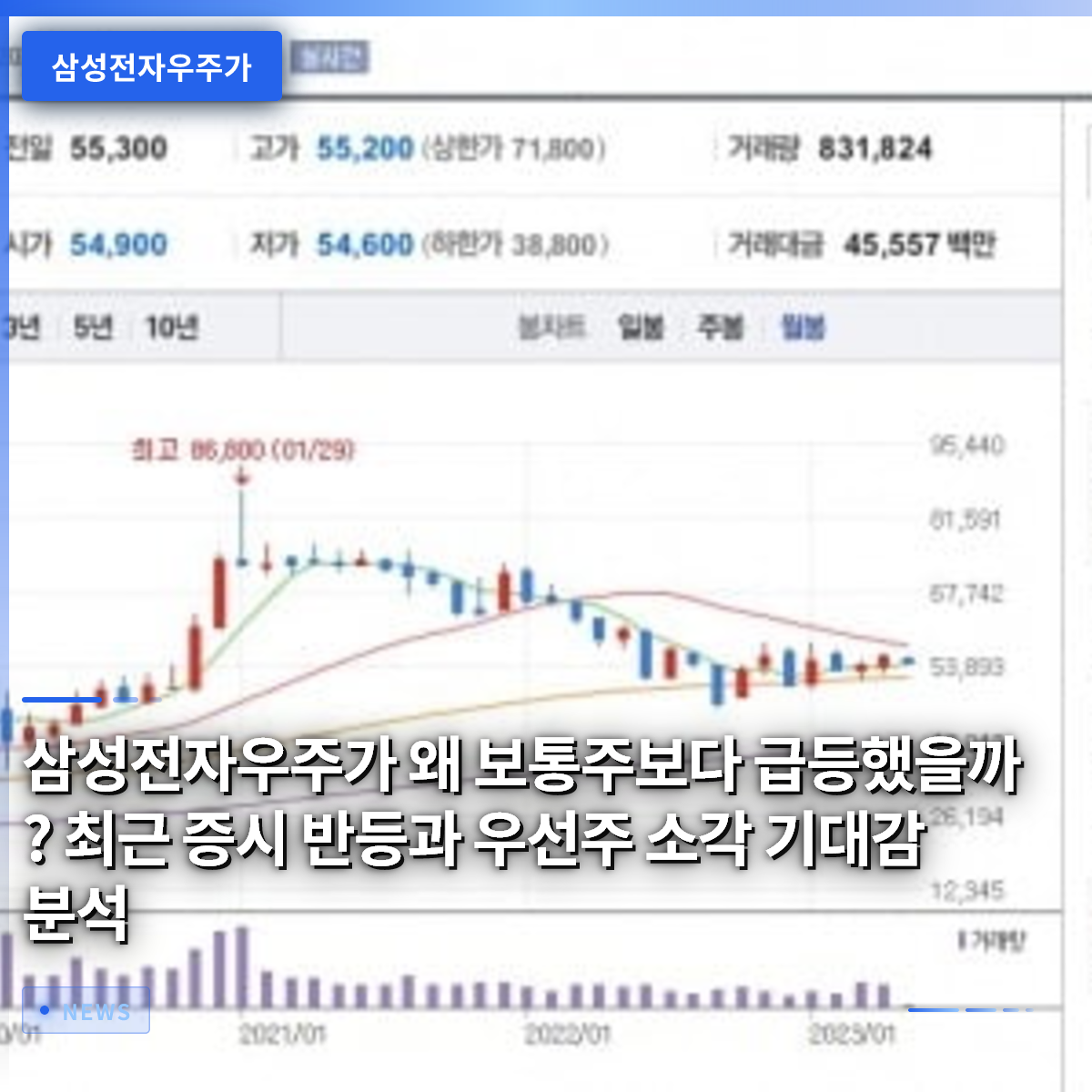 삼성전자우주가 왜 보통주보다 급등했을까? 최근 증시 반등과 우선주 소각 기대감 분석