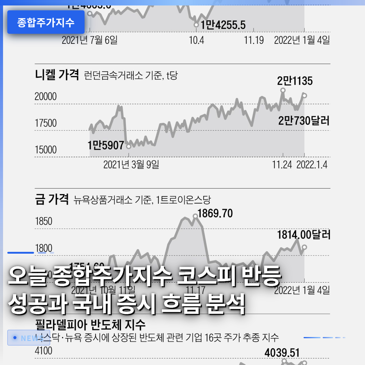 오늘 종합주가지수 코스피 반등 성공과 국내 증시 흐름 분석