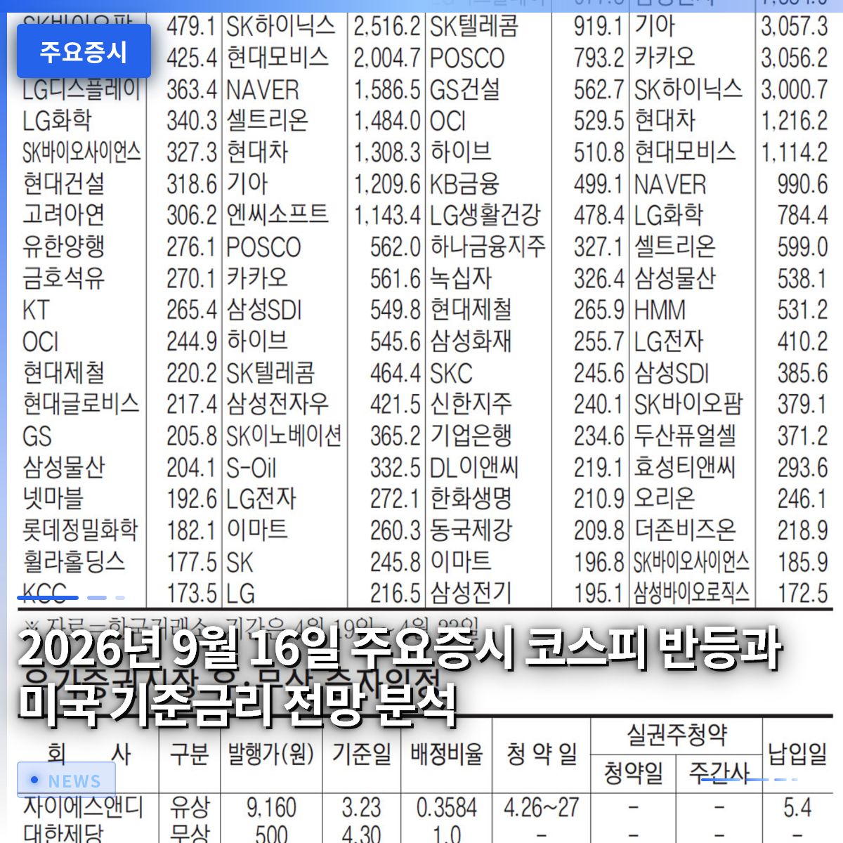2026년 9월 16일 주요증시 코스피 반등과 미국 기준금리 전망 분석