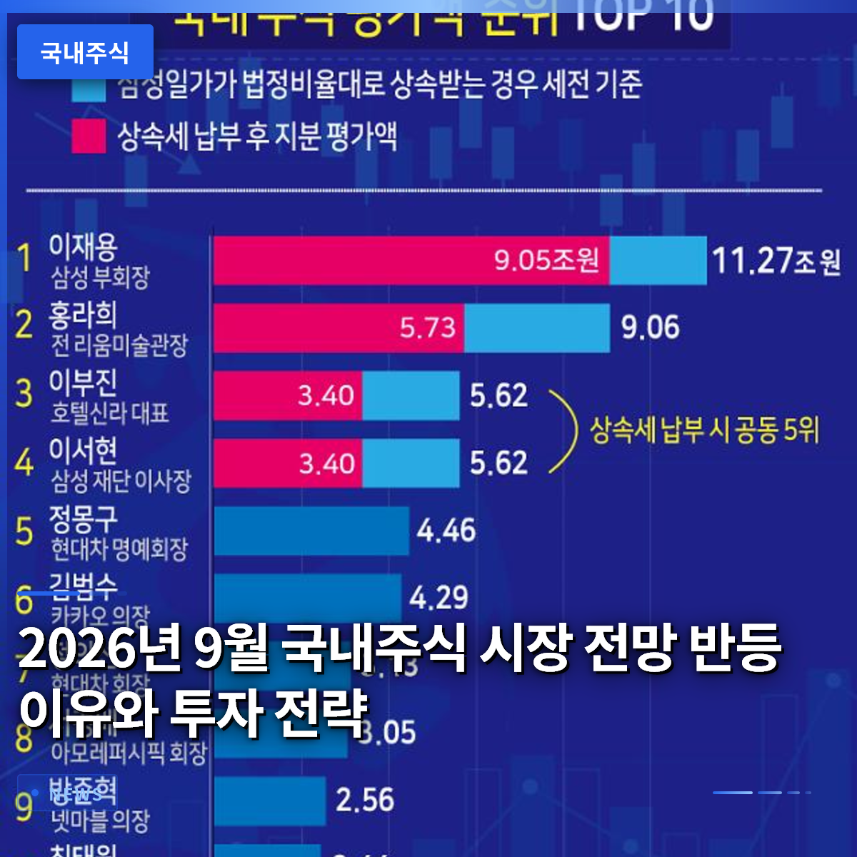 2026년 9월 국내주식 시장 전망 반등 이유와 투자 전략