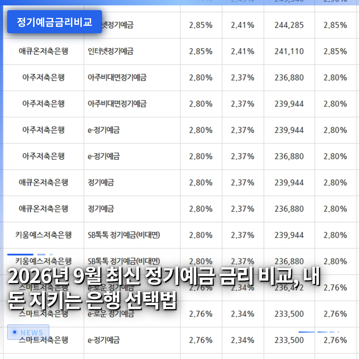 Latest Fixed Deposit Interest Rate Comparison for September 2026: How to Choose a Bank to Protect Your Money Latest Fixed Deposit Interest Rate Comparison for September 2026: How to Choose a Bank to Protect Your Money