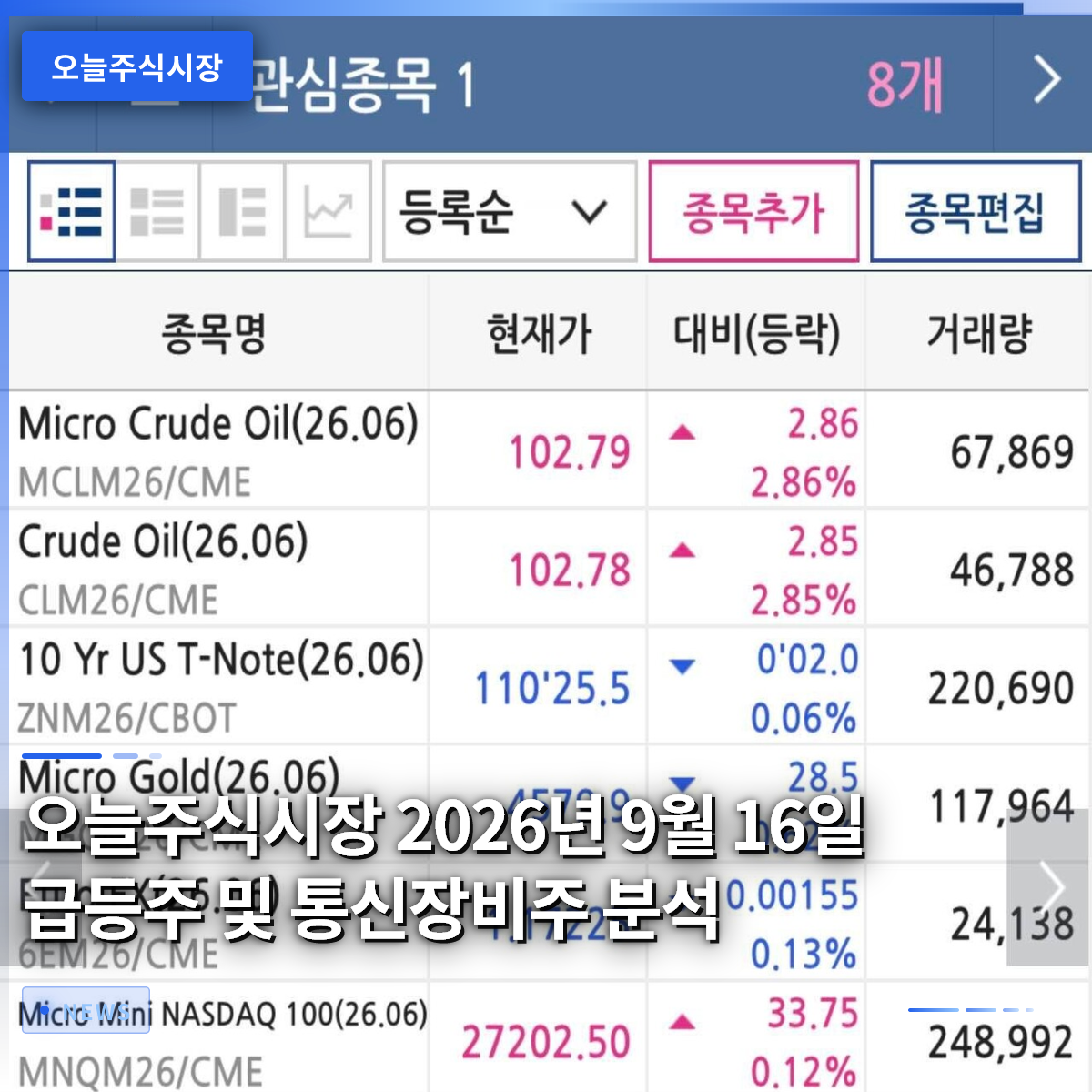 오늘주식시장 2026년 9월 16일 급등주 및 통신장비주 분석