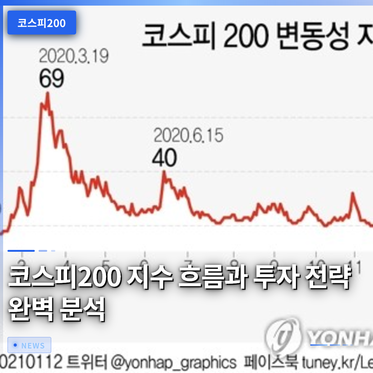 코스피200 지수 흐름과 투자 전략 완벽 분석