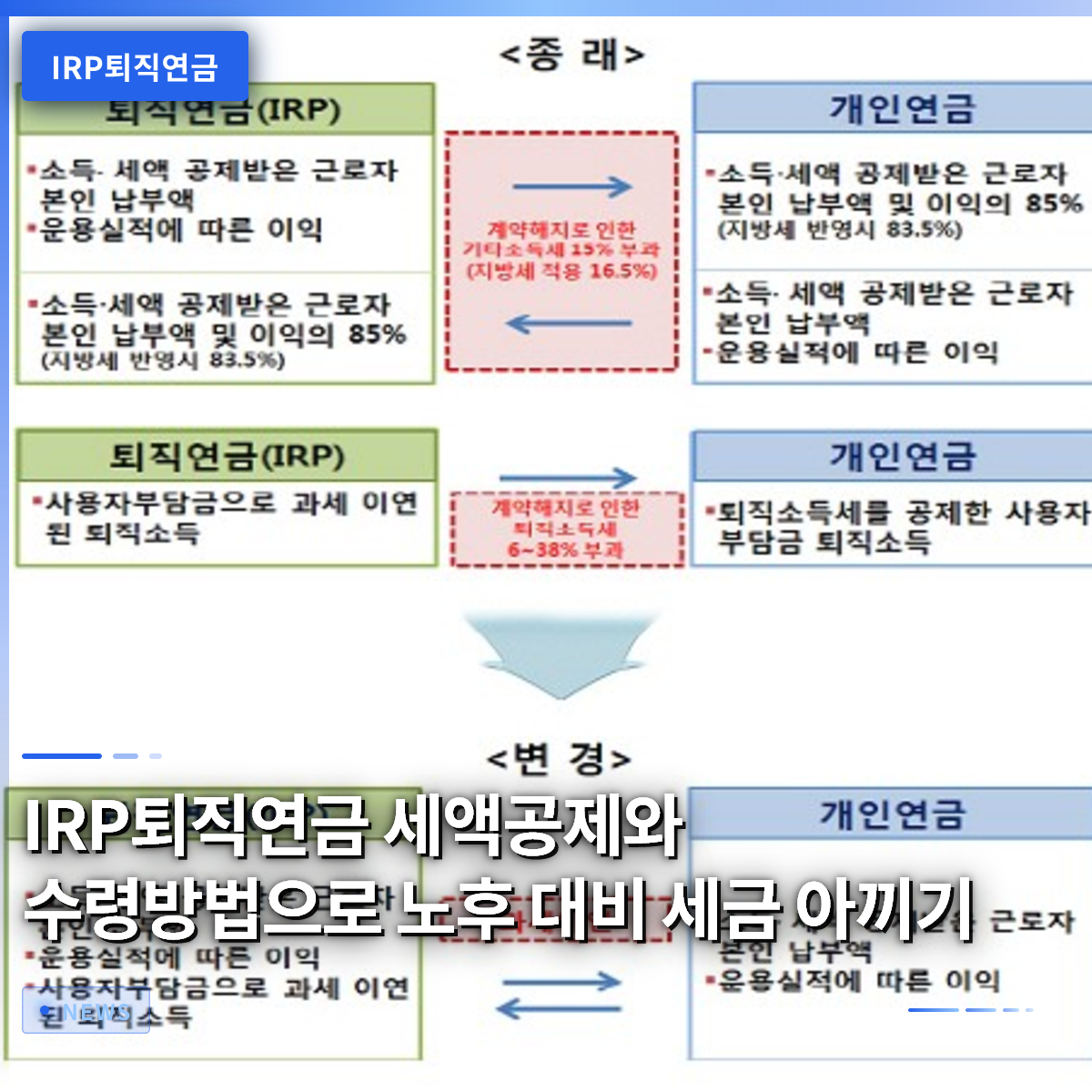 IRP퇴직연금 세액공제와 수령방법으로 노후 대비 세금 아끼기