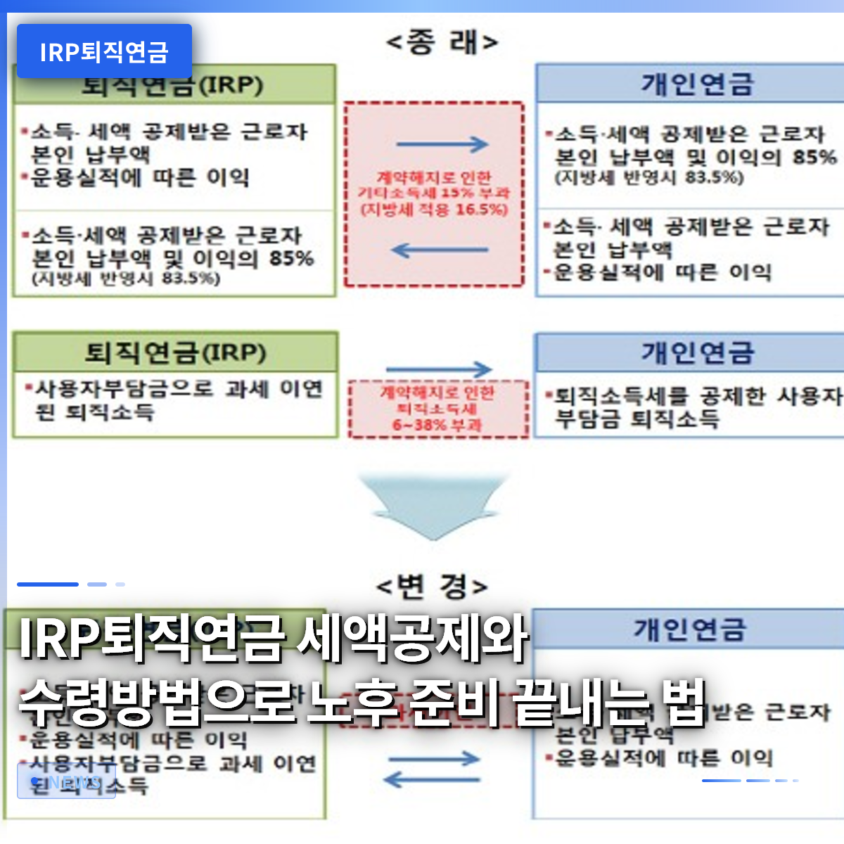 IRP退職年金の税額控除と受給方法で老後資金を万全にする方法