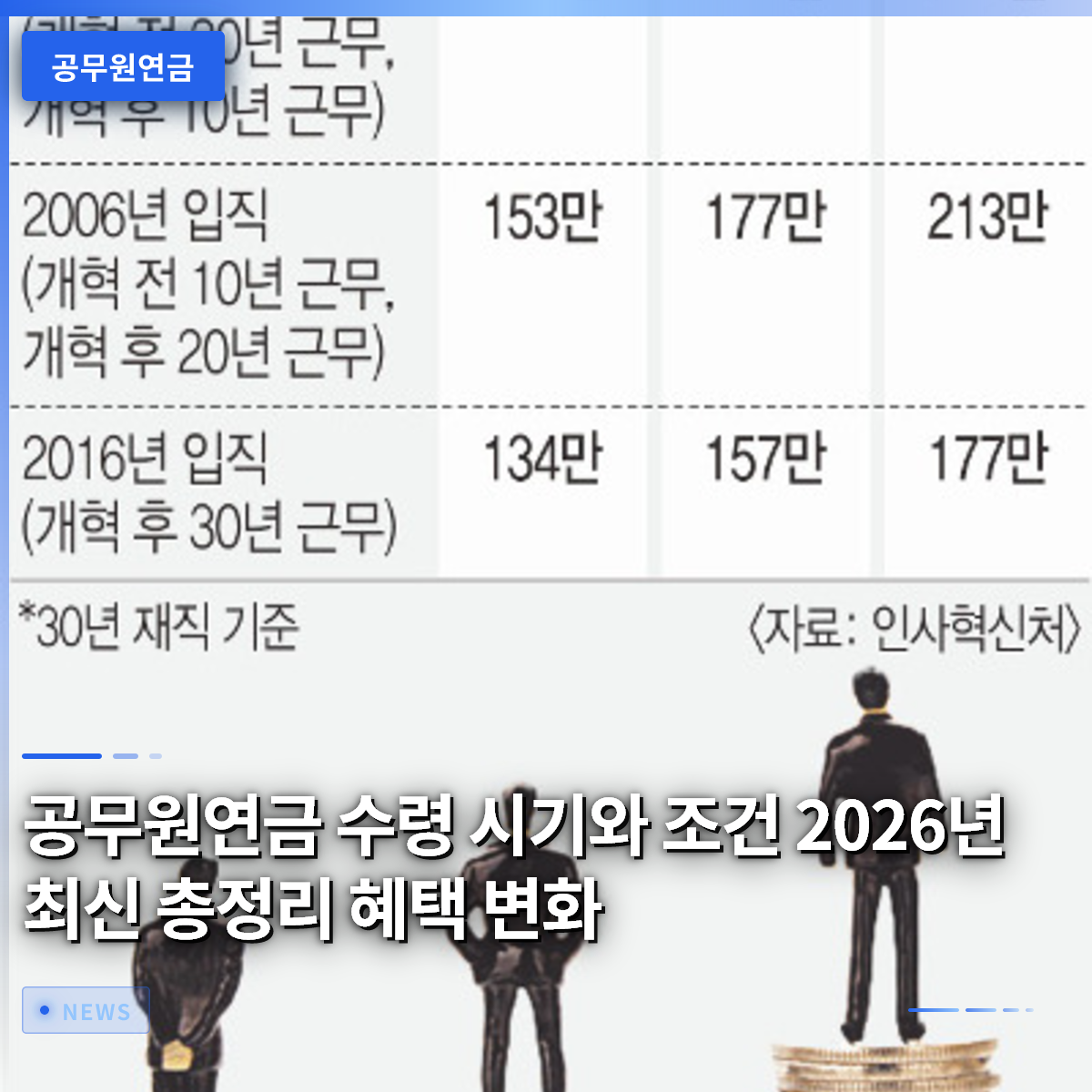 公務員年金の受給時期と条件 2026年最新版まとめ 特典の変化 公務員年金の受給時期と条件 2026年最新版まとめ 特典の変化