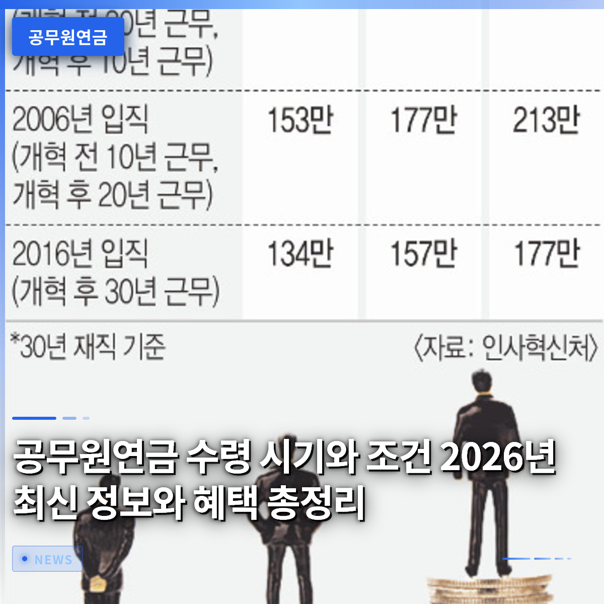 공무원연금 수령 시기와 조건 2026년 최신 정보와 혜택 총정리 공무원연금 수령 시기와 조건 2026년 최신 정보와 혜택 총정리