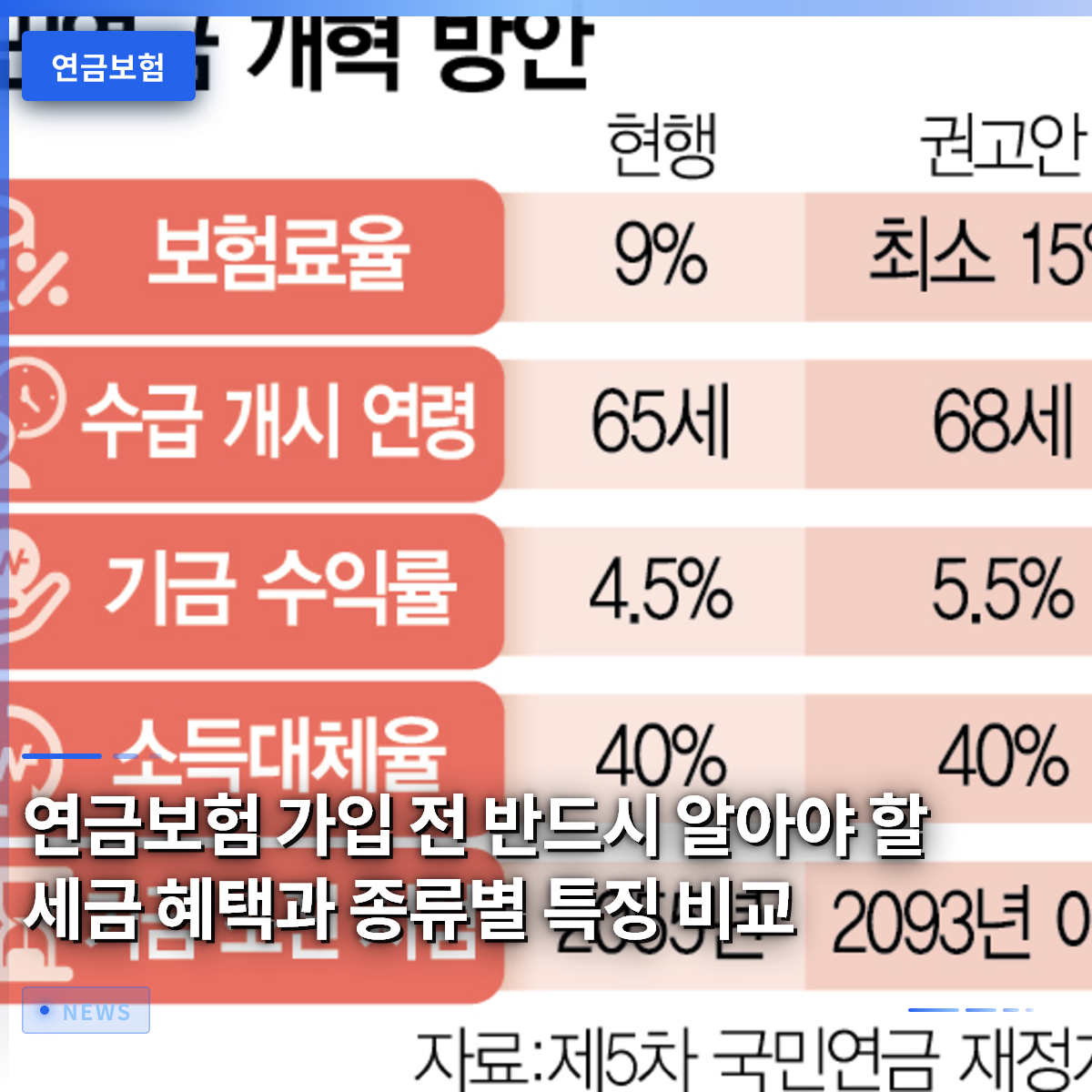 연금보험 가입 전 반드시 알아야 할 세금 혜택과 종류별 특징 비교 연금보험 가입 전 반드시 알아야 할 세금 혜택과 종류별 특징 비교