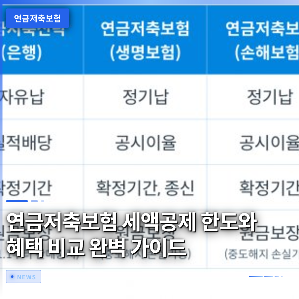 연금저축보험 세액공제 한도와 혜택 비교 완벽 가이드 연금저축보험 세액공제 한도와 혜택 비교 완벽 가이드