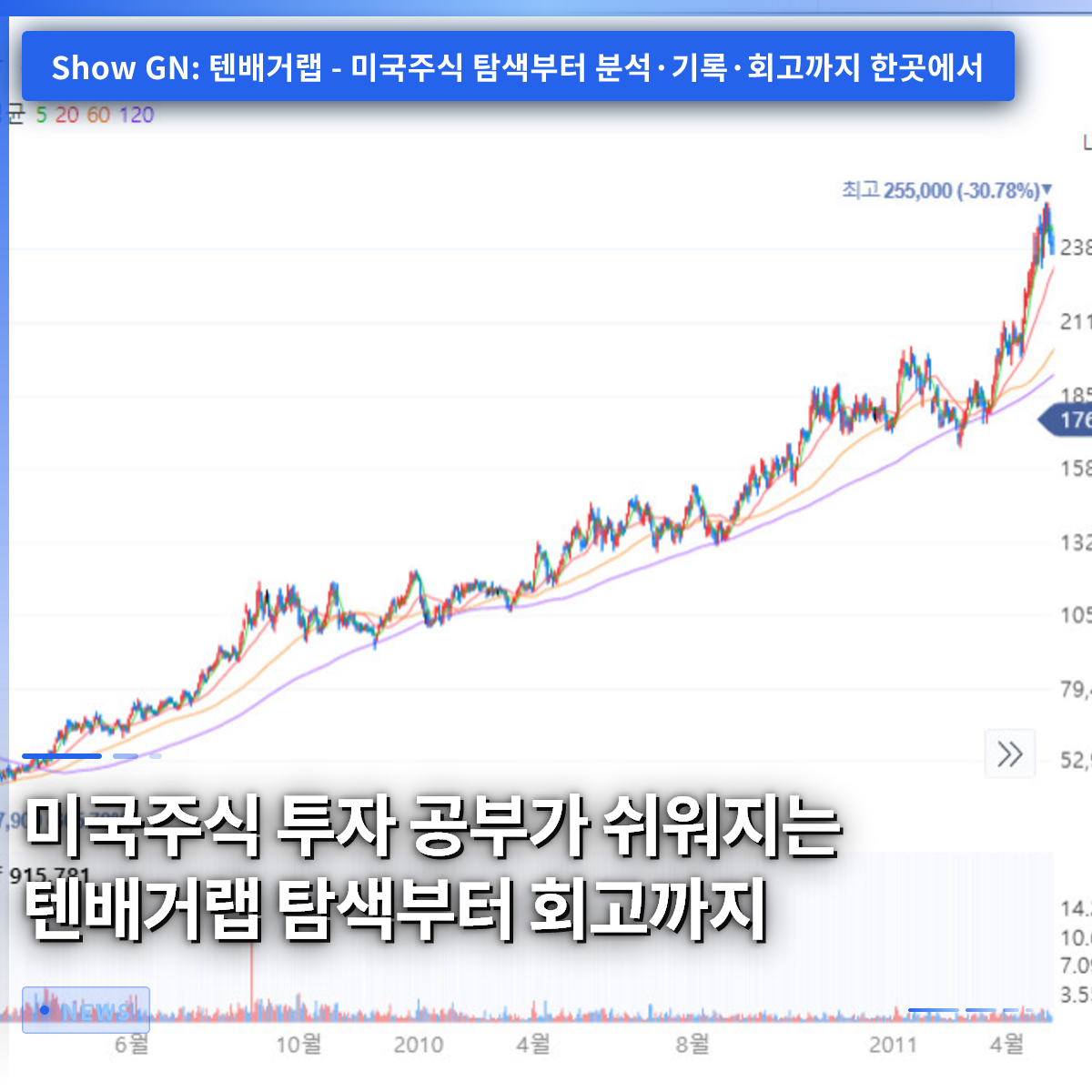 From Exploration to Reflection: How Tenbagger Lab Makes Learning US Stock Investing Easier