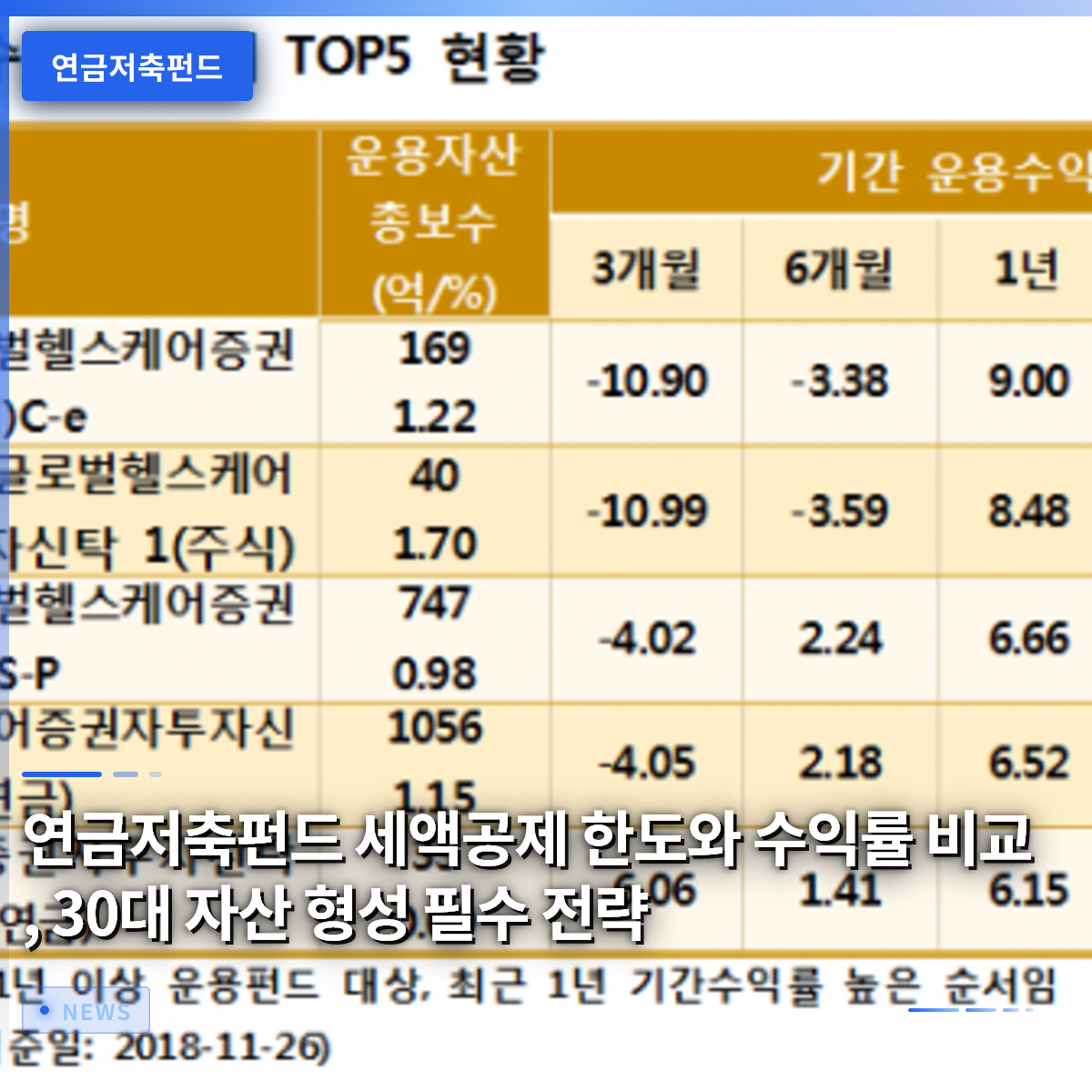 연금저축펀드 세액공제 한도와 수익률 비교, 30대 자산 형성 필수 전략