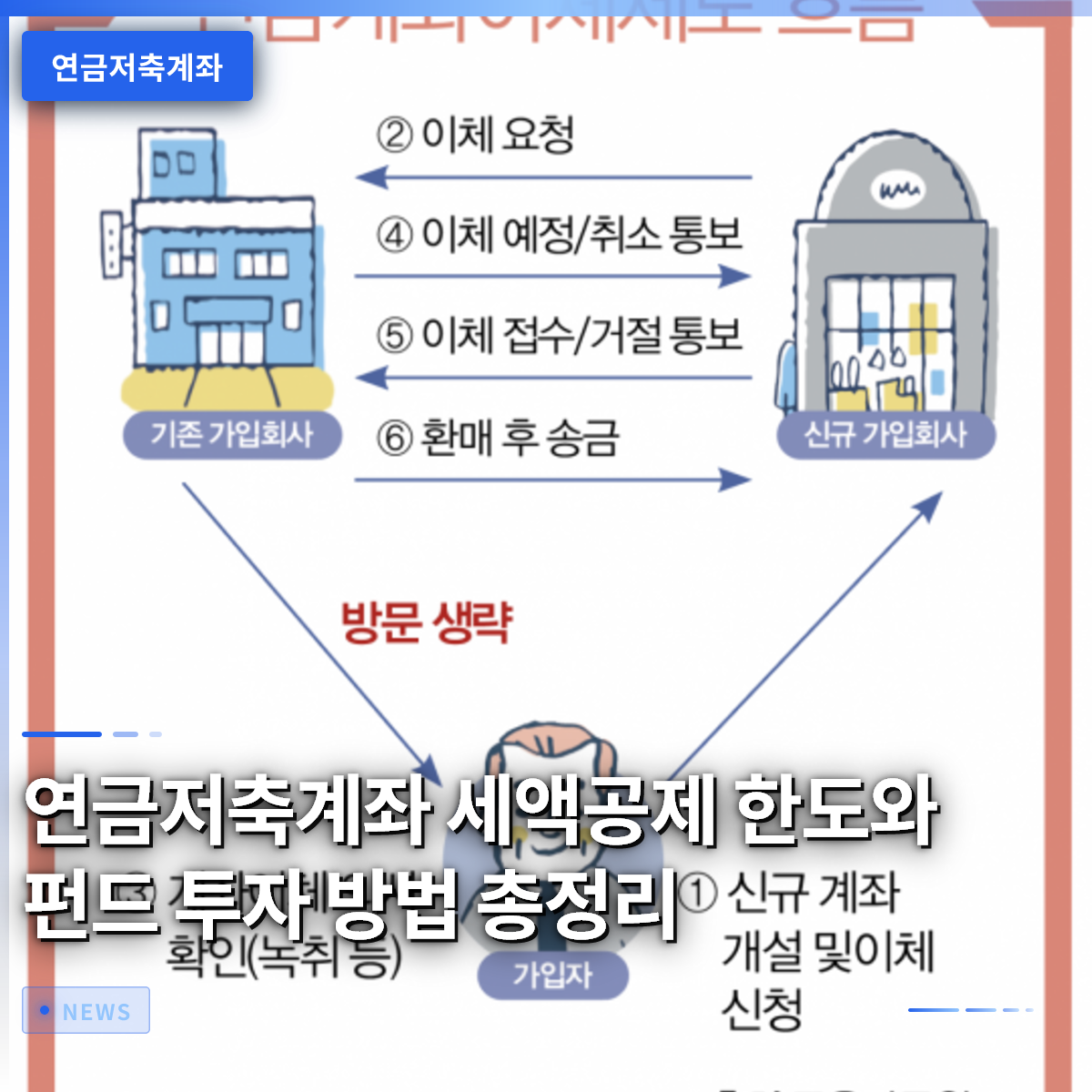 연금저축계좌 세액공제 한도와 펀드 투자 방법 총정리