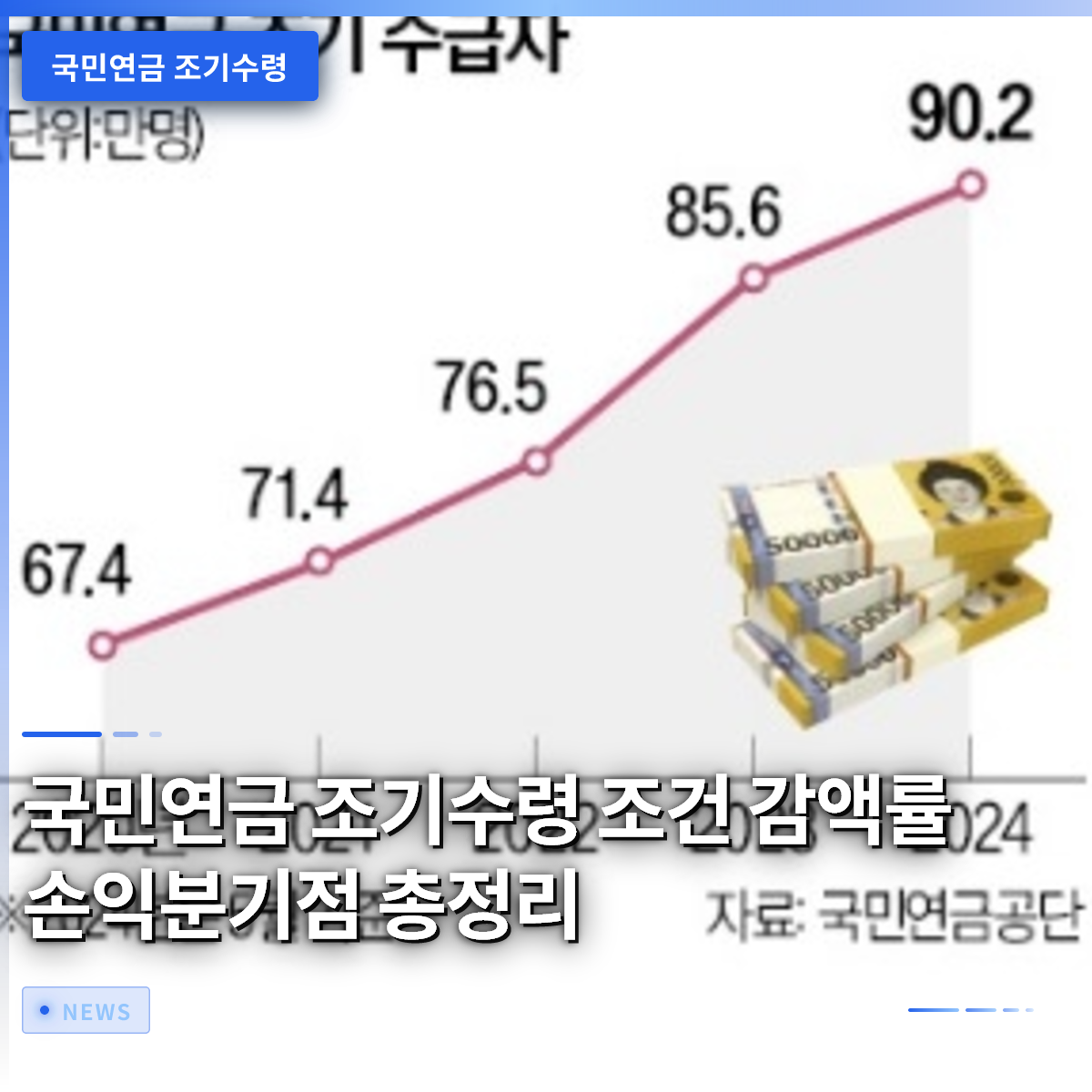 国民年金の早期受給：条件、減額率、損益分岐点の総まとめ