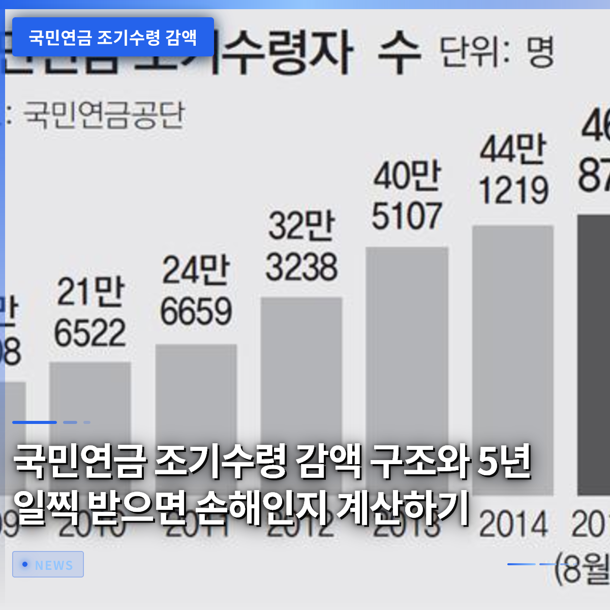 국민연금 조기수령 감액 구조와 5년 일찍 받으면 손해인지 계산하기