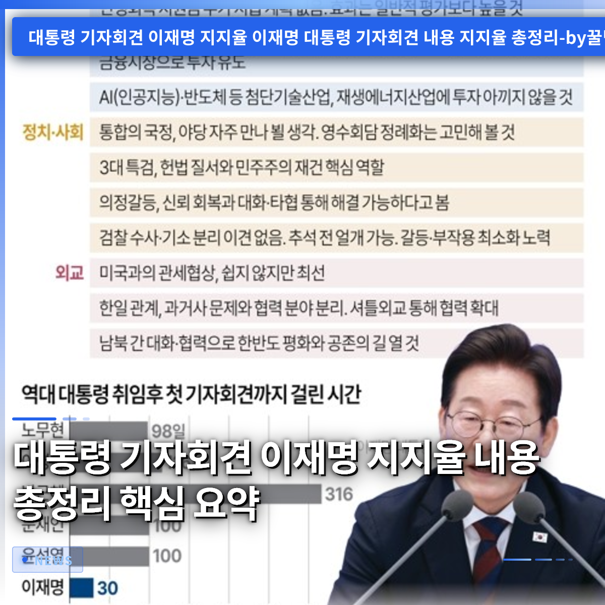 大統領記者会見 李在明支持率 内容まとめ 核心要約