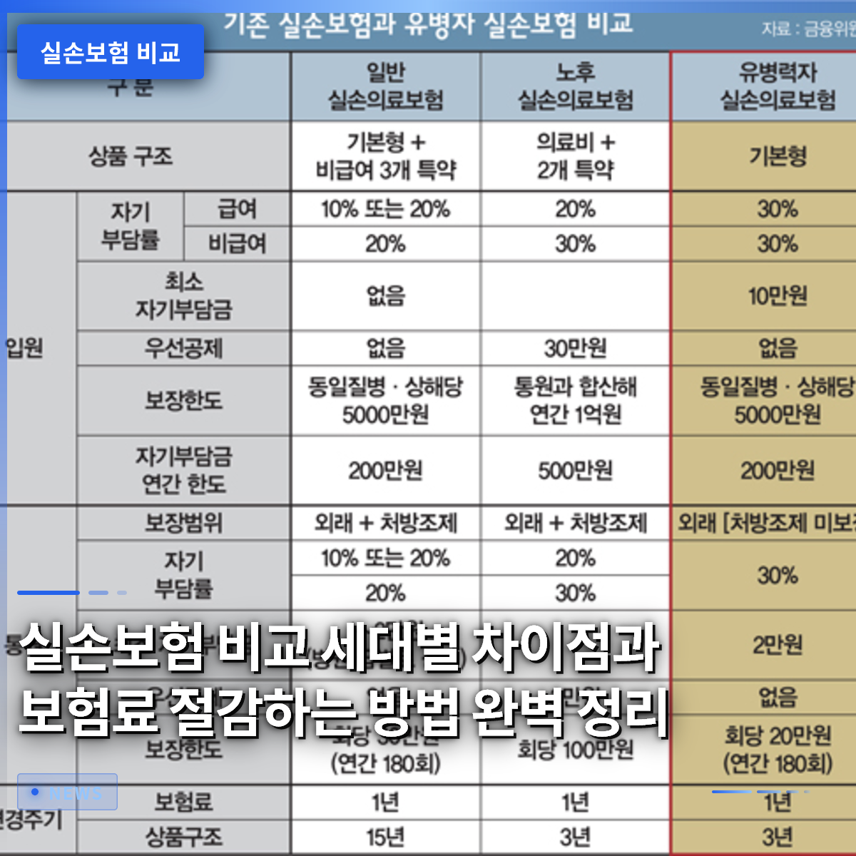 A Complete Guide to Comparing Medical Expense Insurance by Generation and Reducing Premiums A Complete Guide to Comparing Medical Expense Insurance by Generation and Reducing Premiums