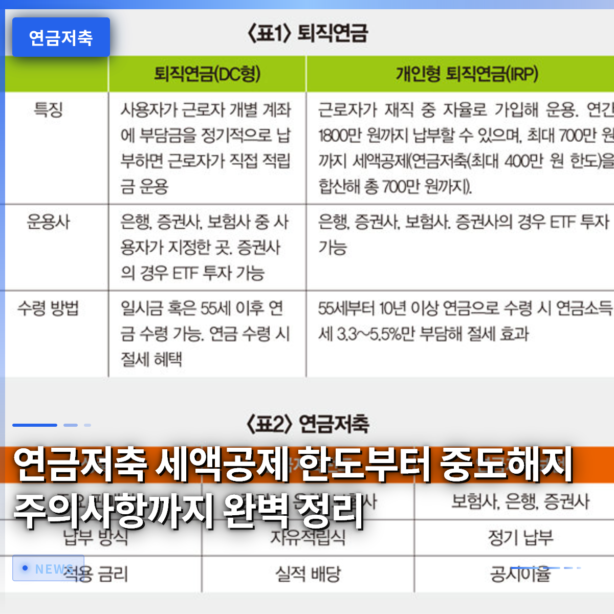 연금저축 세액공제 한도부터 중도해지 주의사항까지 완벽 정리