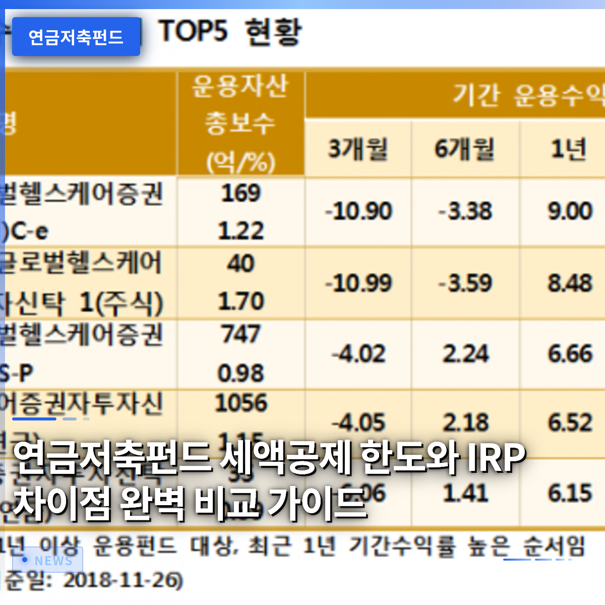 연금저축펀드 세액공제 한도와 IRP 차이점 완벽 비교 가이드