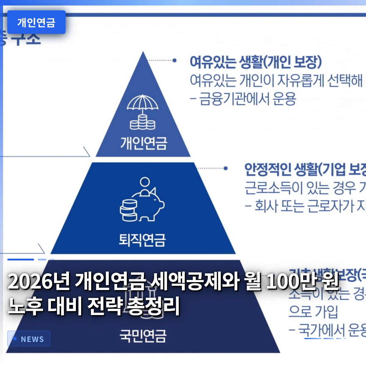 2026년 개인연금 세액공제와 월 100만 원 노후 대비 전략 총정리