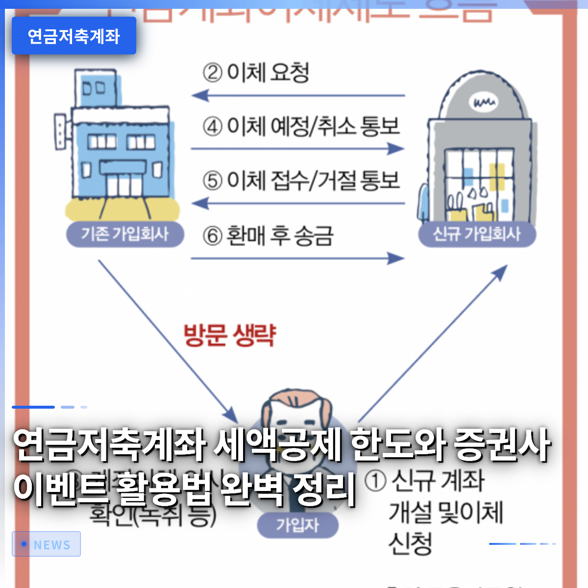 연금저축계좌 세액공제 한도와 증권사 이벤트 활용법 완벽 정리