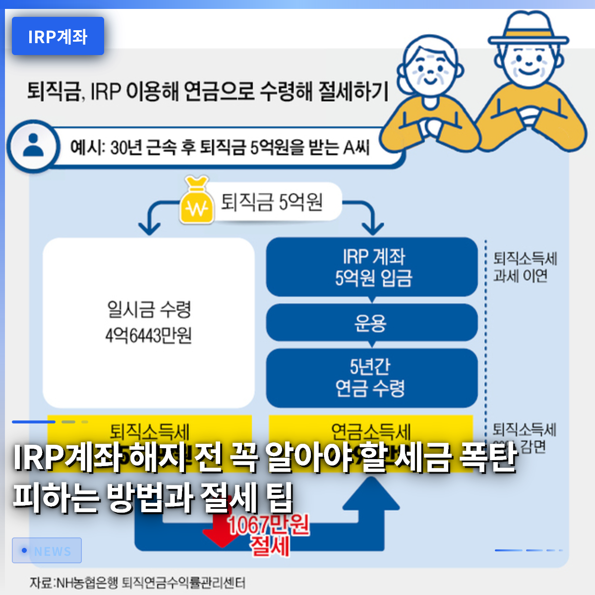 IRP계좌 해지 전 꼭 알아야 할 세금 폭탄 피하는 방법과 절세 팁 IRP계좌 해지 전 꼭 알아야 할 세금 폭탄 피하는 방법과 절세 팁