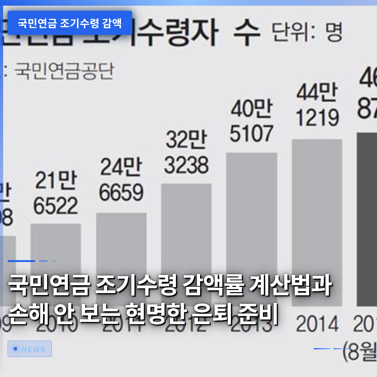 国民年金の早期受給における減額率の計算方法と、損をしない賢い退職準備 国民年金の早期受給における減額率の計算方法と、損をしない賢い退職準備