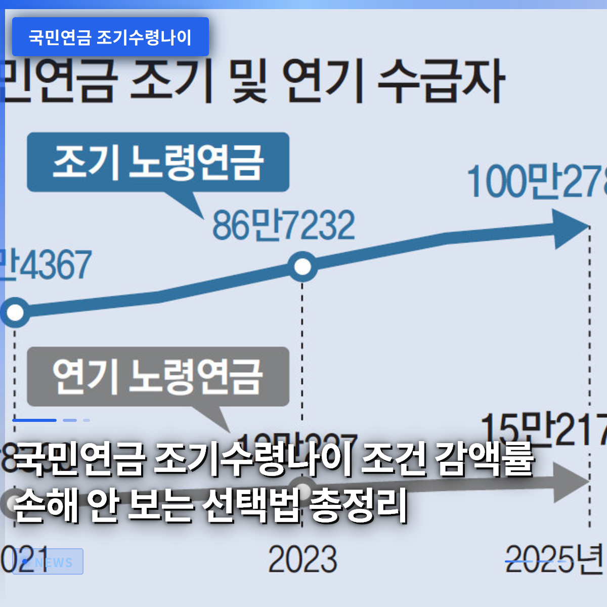 국민연금 조기수령나이 조건 감액률 손해 안 보는 선택법 총정리