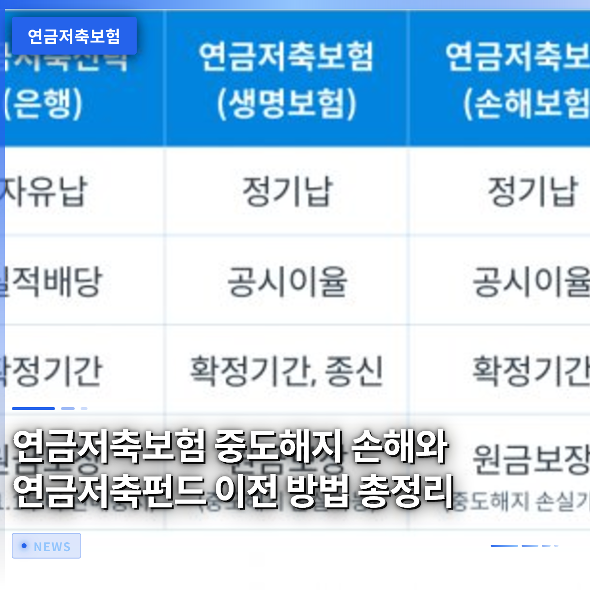 연금저축보험 중도해지 손해와 연금저축펀드 이전 방법 총정리 연금저축보험 중도해지 손해와 연금저축펀드 이전 방법 총정리