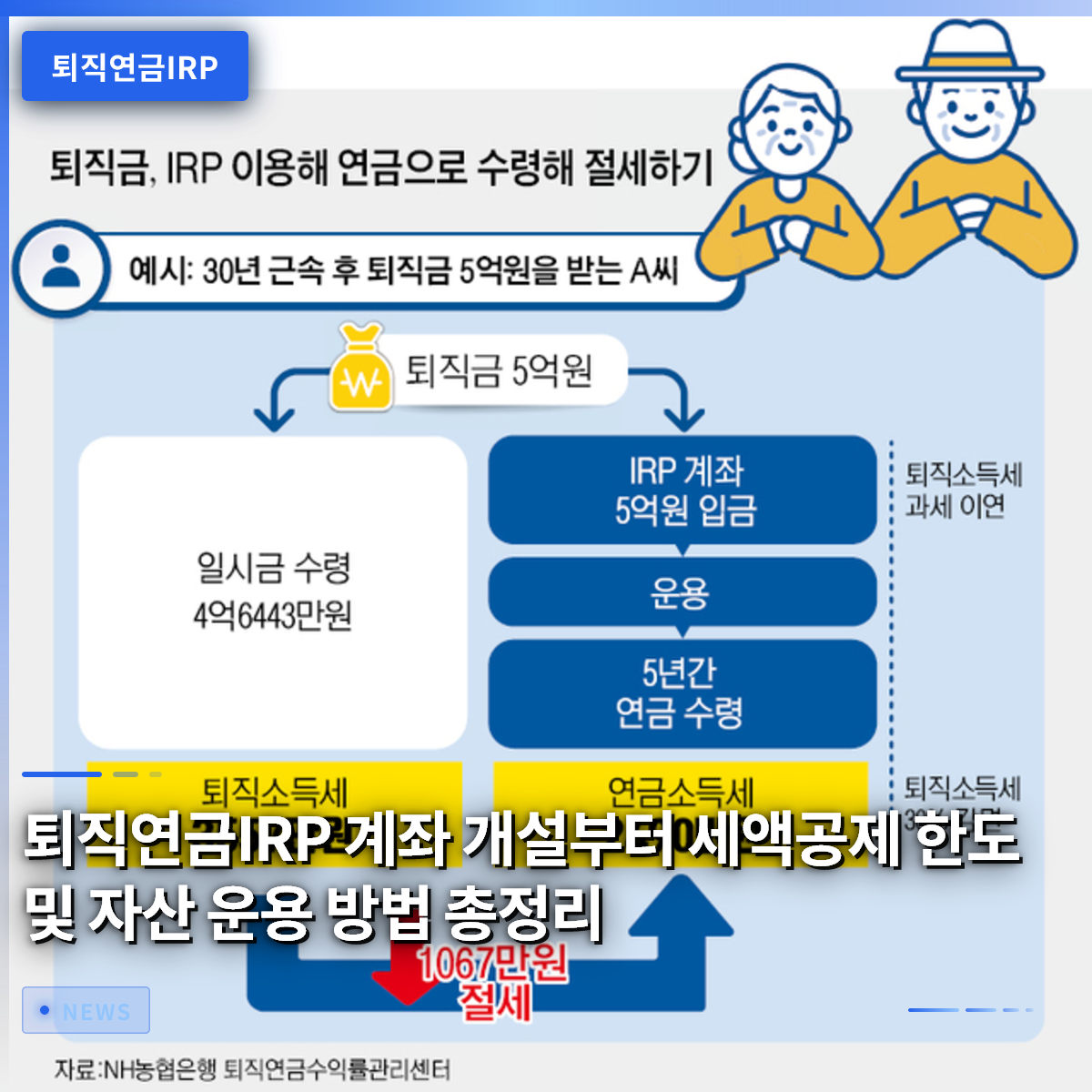 퇴직연금IRP 계좌 개설부터 세액공제 한도 및 자산 운용 방법 총정리 퇴직연금IRP 계좌 개설부터 세액공제 한도 및 자산 운용 방법 총정리