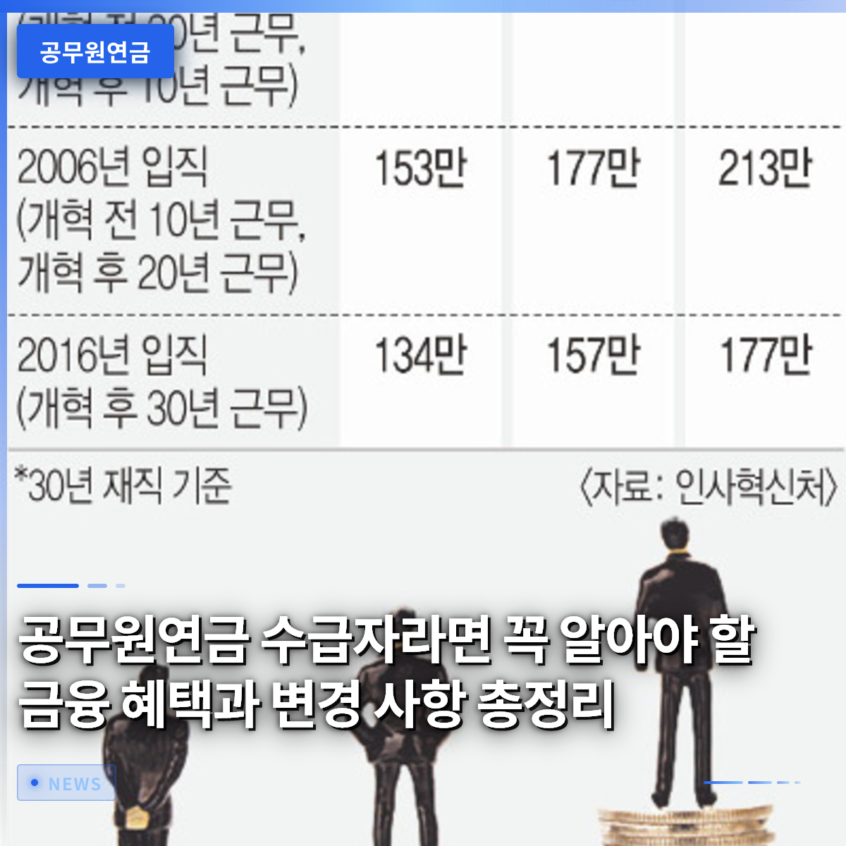 公務員年金受給者が必ず知っておくべき金融特典と変更点まとめ 公務員年金受給者が必ず知っておくべき金融特典と変更点まとめ