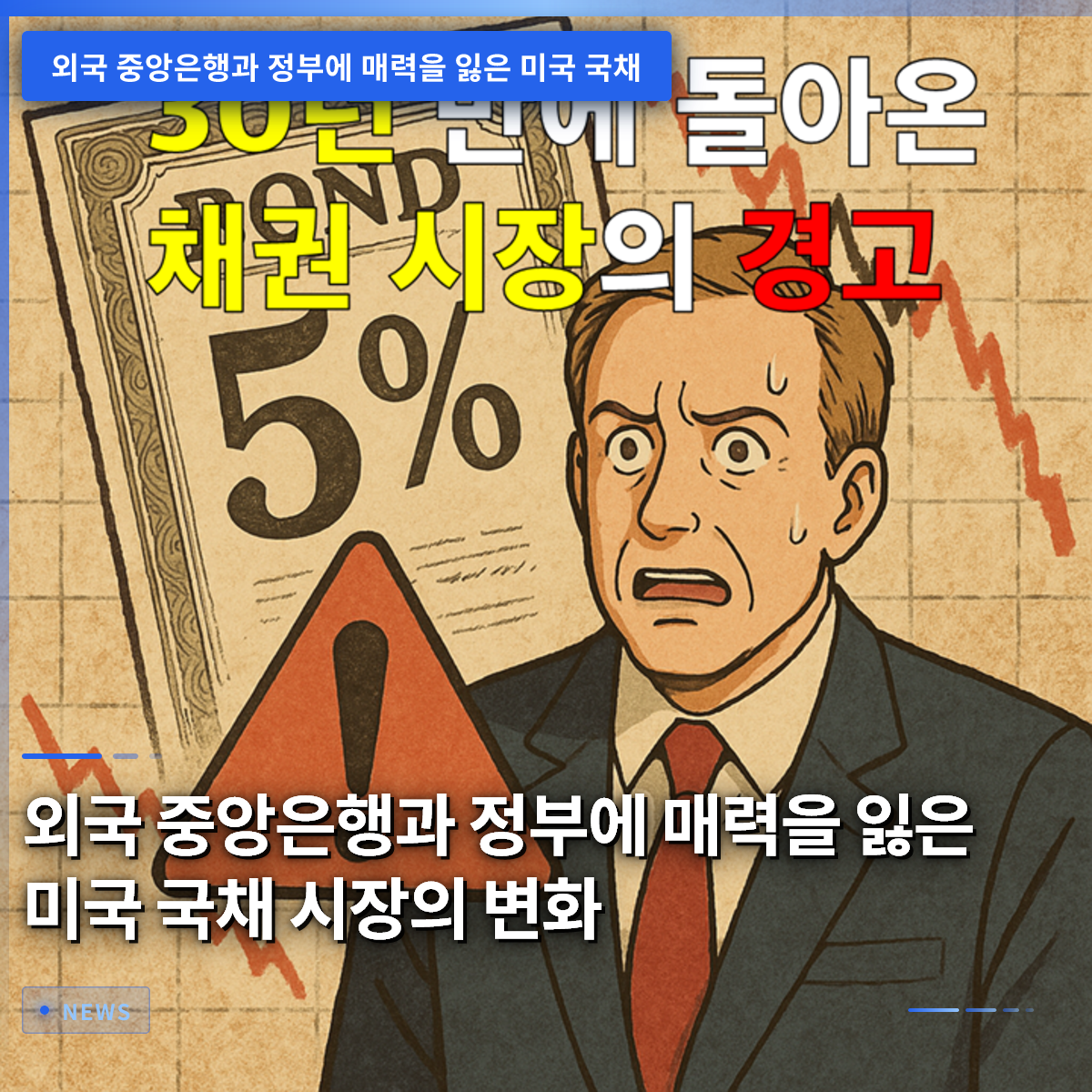 外国の中央銀行や政府にとって魅力を失った米国債市場の変化