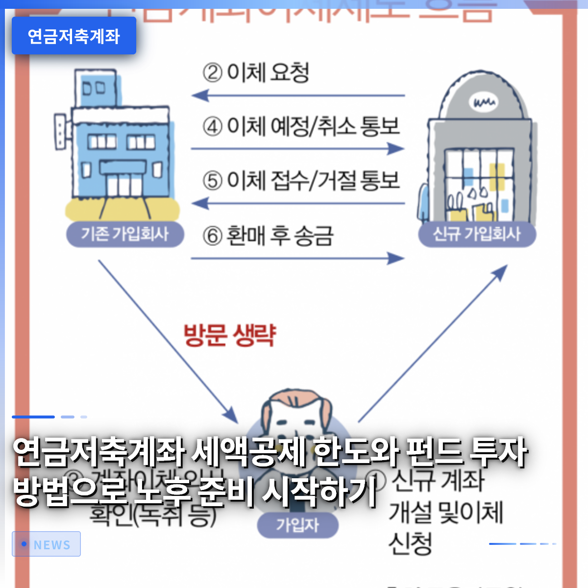연금저축계좌 세액공제 한도와 펀드 투자 방법으로 노후 준비 시작하기 연금저축계좌 세액공제 한도와 펀드 투자 방법으로 노후 준비 시작하기