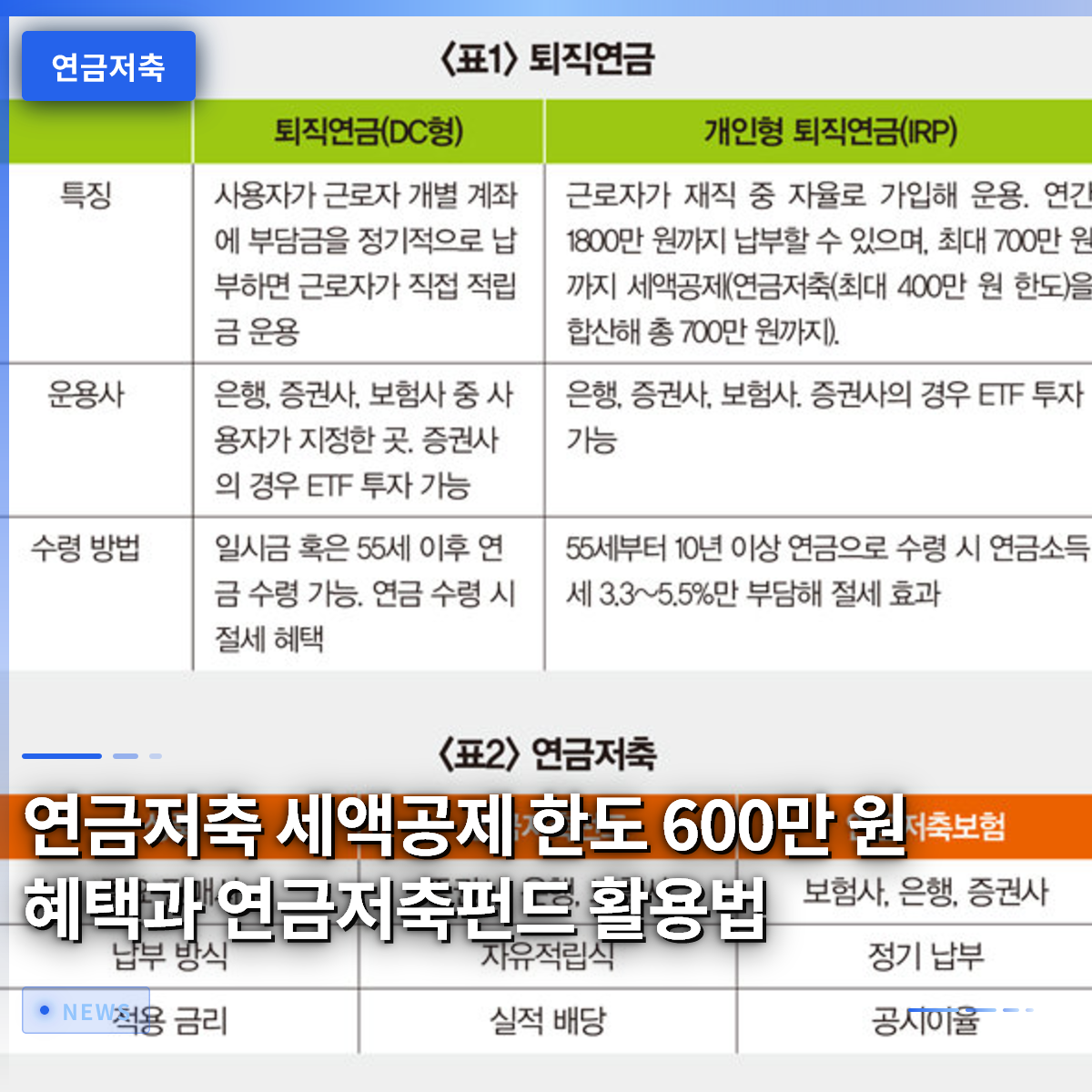 연금저축 세액공제 한도 600만 원 혜택과 연금저축펀드 활용법 연금저축 세액공제 한도 600만 원 혜택과 연금저축펀드 활용법