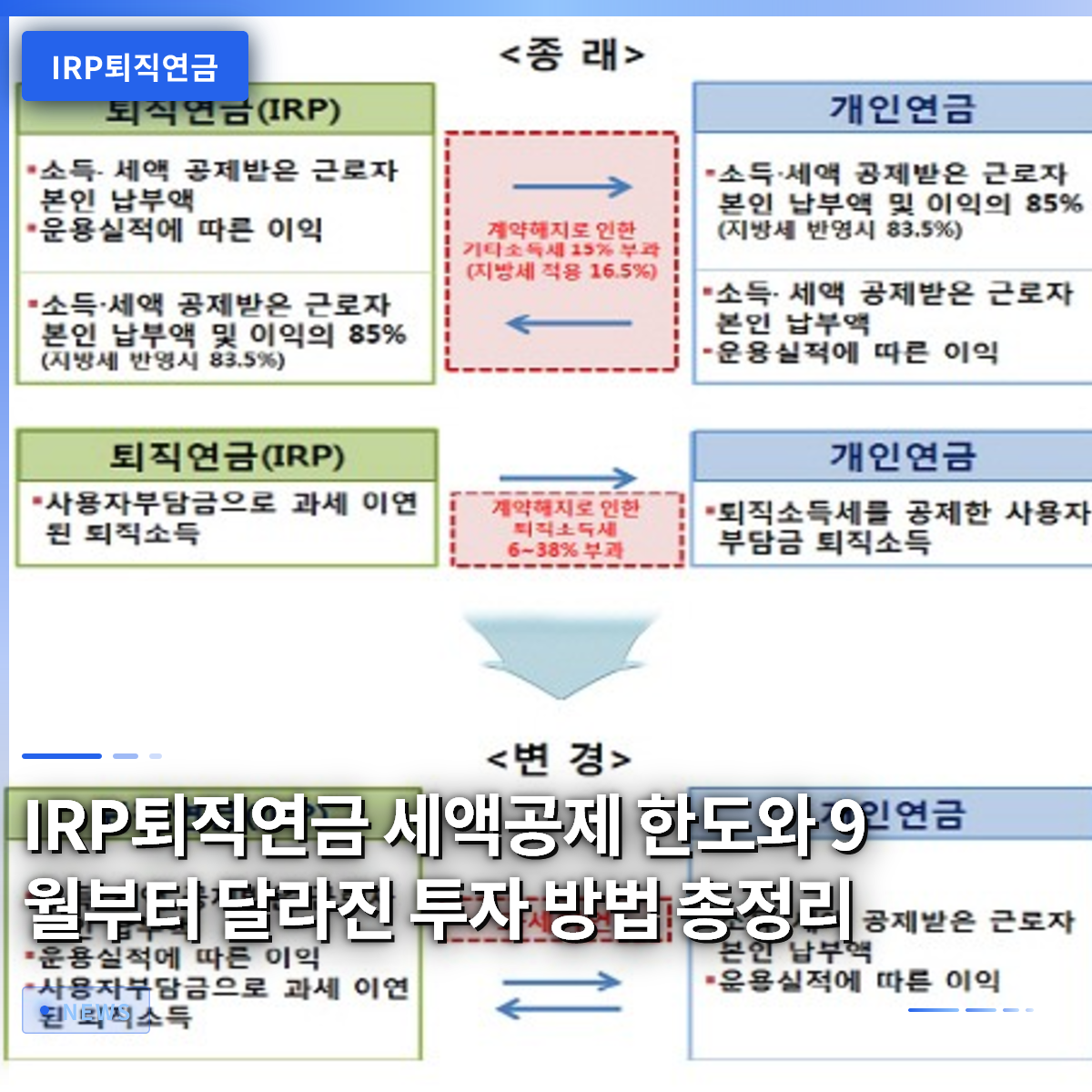 IRP퇴직연금 세액공제 한도와 9월부터 달라진 투자 방법 총정리