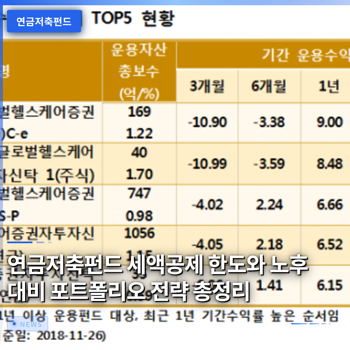 연금저축펀드 세액공제 한도와 노후 대비 포트폴리오 전략 총정리