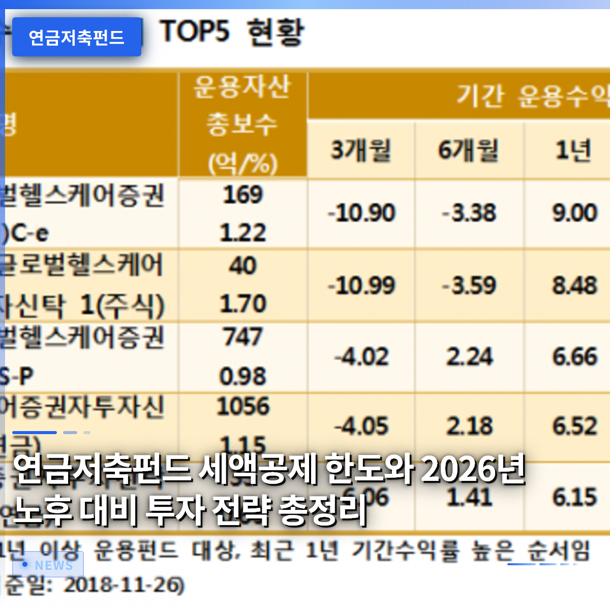 연금저축펀드 세액공제 한도와 2026년 노후 대비 투자 전략 총정리 연금저축펀드 세액공제 한도와 2026년 노후 대비 투자 전략 총정리
