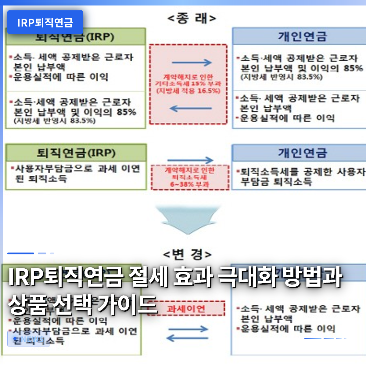 IRP퇴직연금 절세 효과 극대화 방법과 상품 선택 가이드