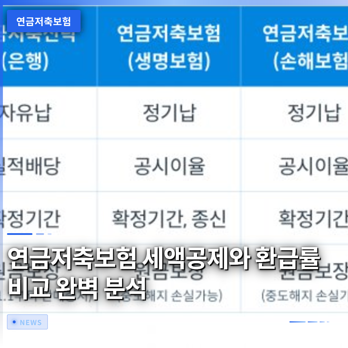 연금저축보험 세액공제와 환급률 비교 완벽 분석 연금저축보험 세액공제와 환급률 비교 완벽 분석