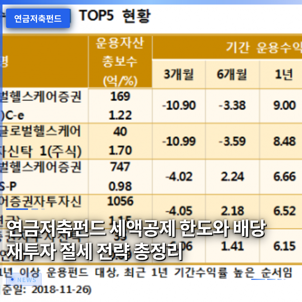 연금저축펀드 세액공제 한도와 배당 재투자 절세 전략 총정리