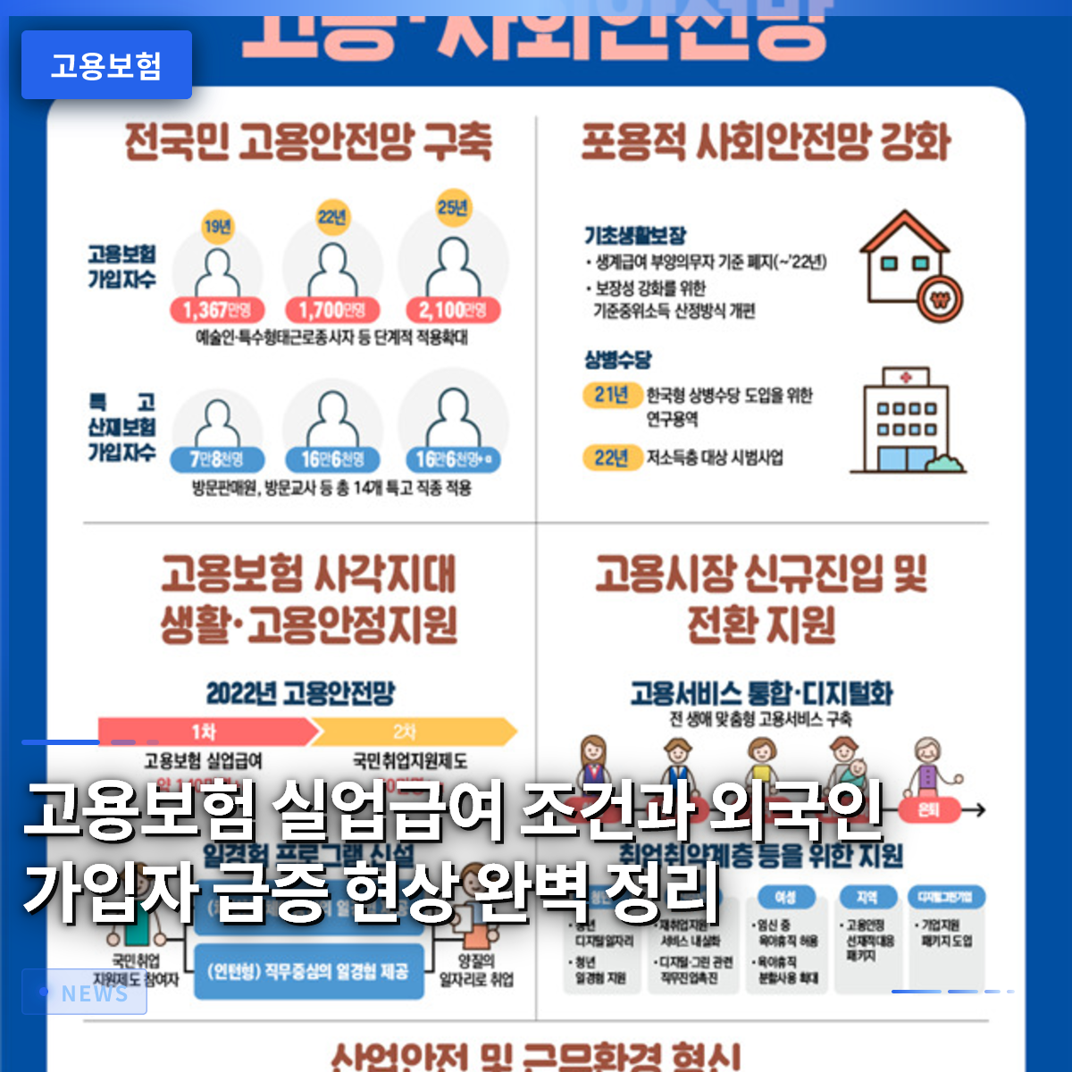 고용보험 실업급여 조건과 외국인 가입자 급증 현상 완벽 정리