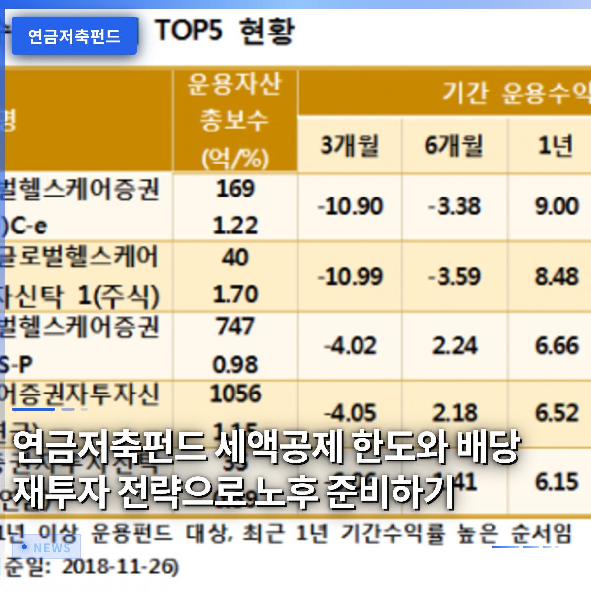 연금저축펀드 세액공제 한도와 배당 재투자 전략으로 노후 준비하기