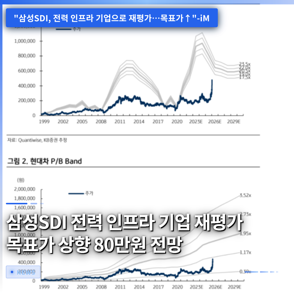 Samsung SDI Revalued as Power Infrastructure Company: Target Price Raised to 800,000 Won