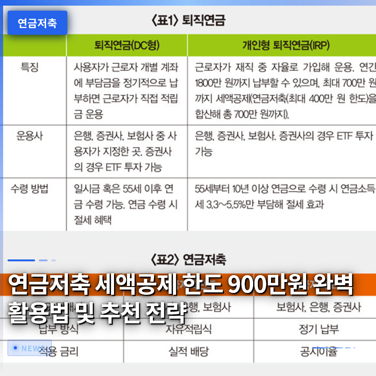연금저축 세액공제 한도 900만원 완벽 활용법 및 추천 전략 연금저축 세액공제 한도 900만원 완벽 활용법 및 추천 전략